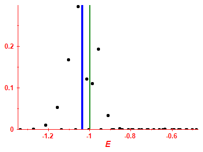 Strength function